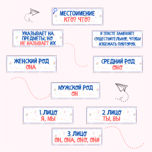 Набор карточек "Местоимение" + памятки