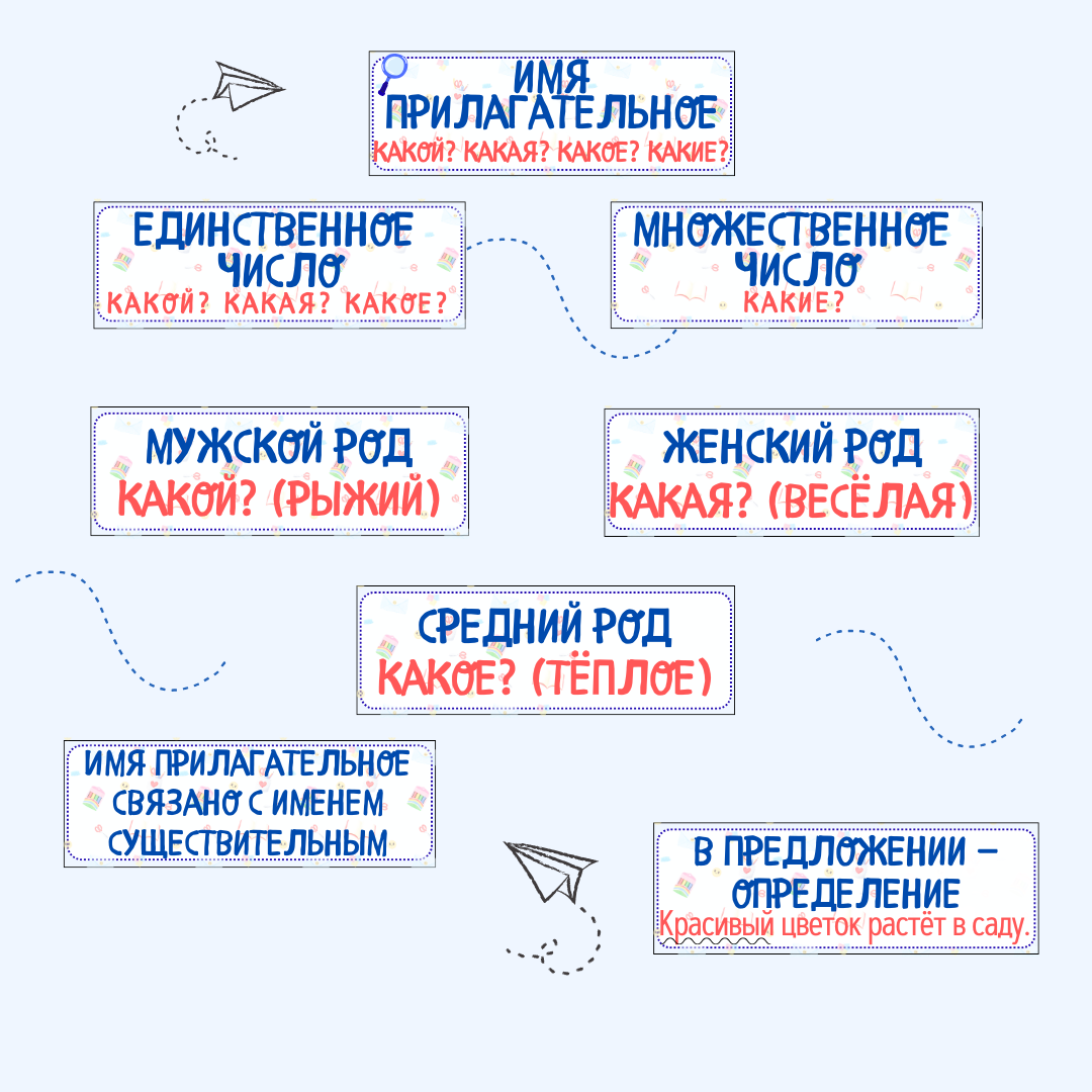 Набор карточек "Имя прилагательное" + памятки